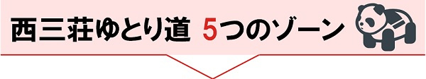 西三荘ゆとり道・5つのゾーン