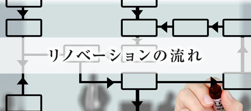 リノベーションの流れ