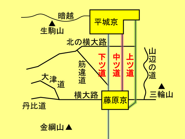 大和三道とは?