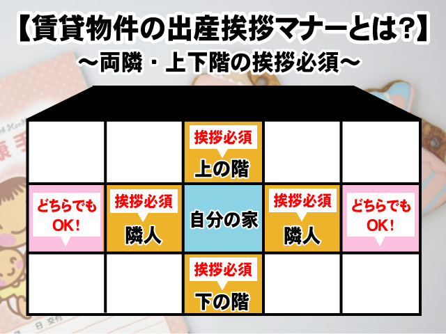 【賃貸物件の出産挨拶マナーとは?】挨拶の範囲や気を付けるポイントを紹介