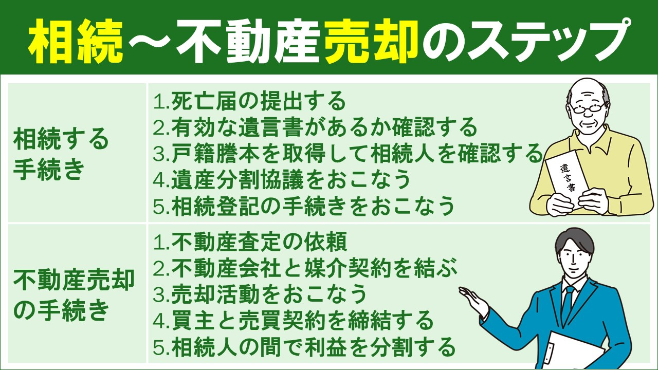 相続した不動産を売却する流れ