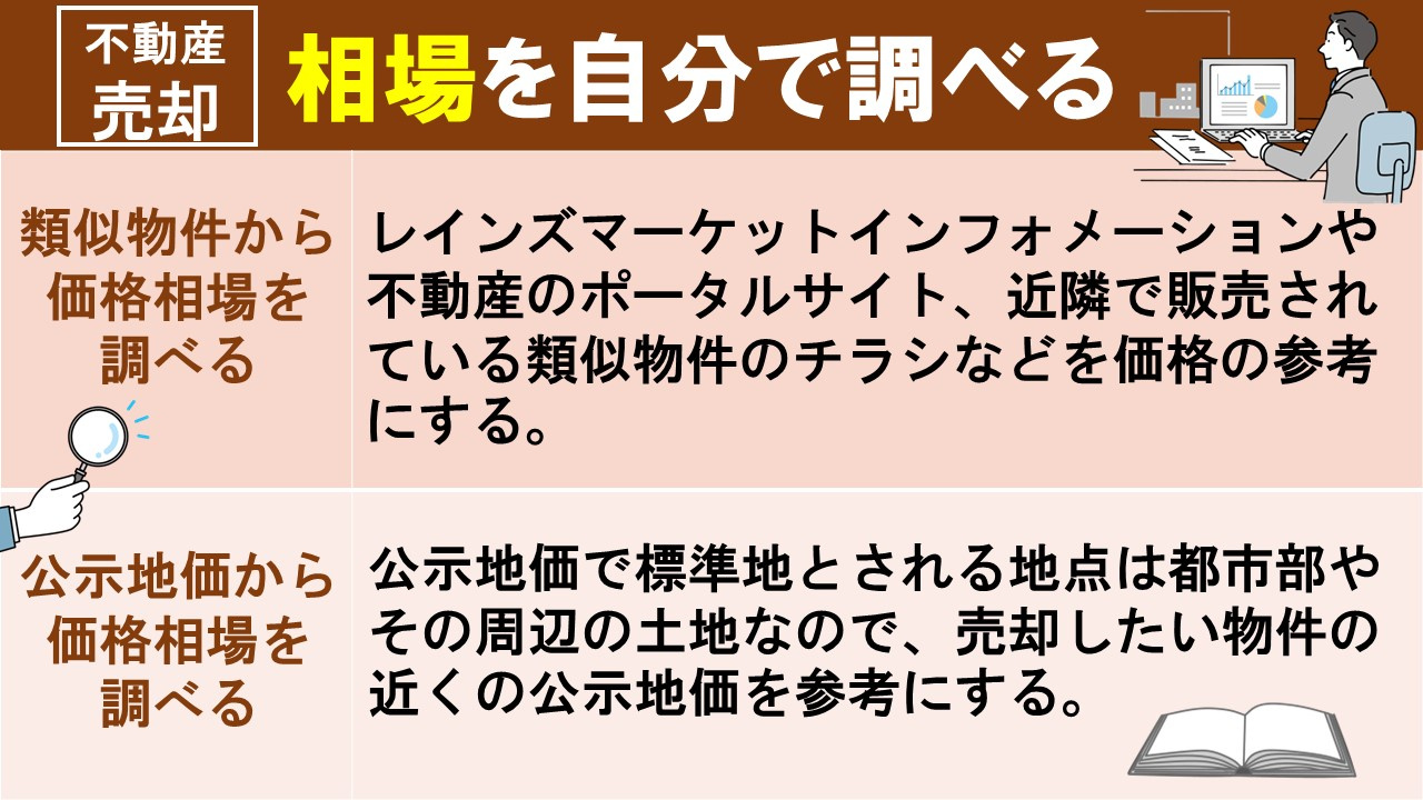 不動産売却の査定前に自分で相場を調べる方法