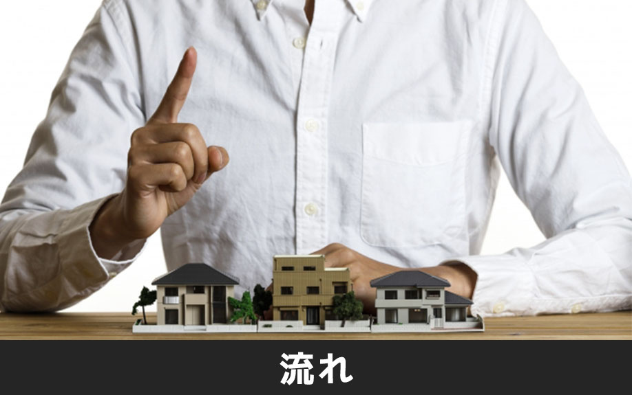 不動産を購入するときの流れ