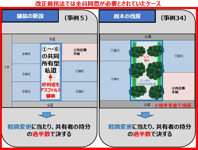 改正民法 対処例