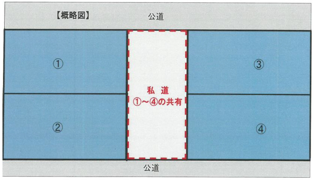共有私道