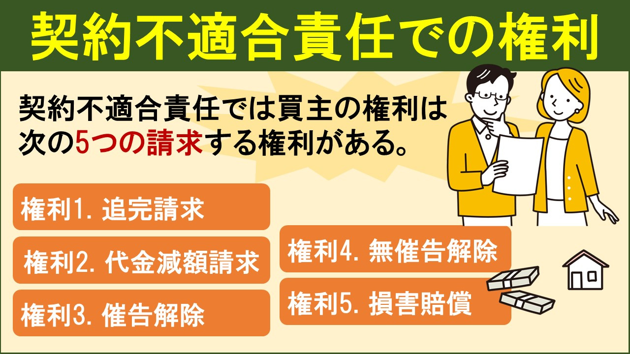 不動産売却における契約不適合責任で買主に認められている権利