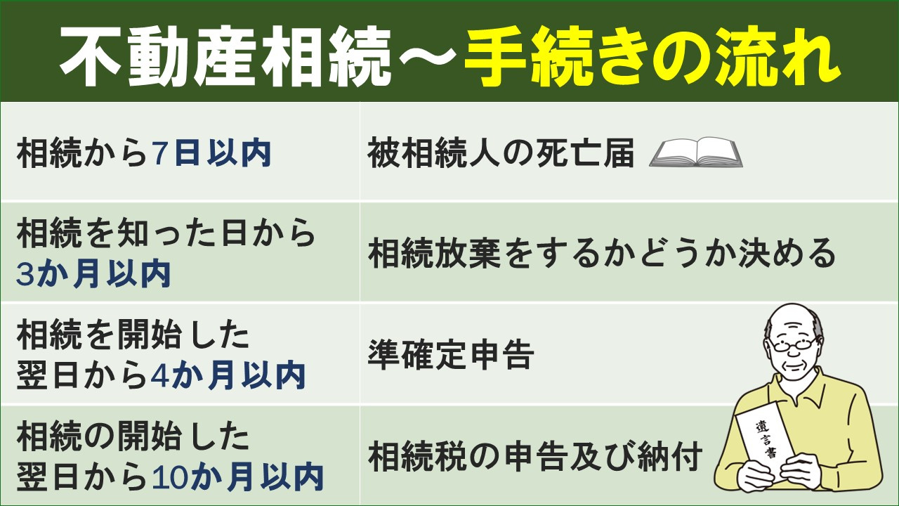 相続した不動産を売却する場合の手続きの流れとは