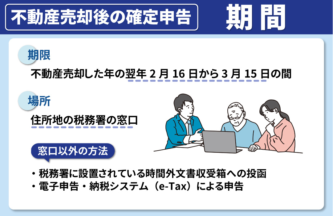 不動産売却後の確定申告の期間