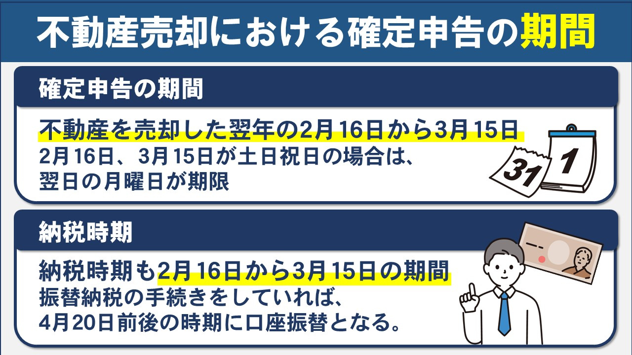 不動産売却における確定申告の期間