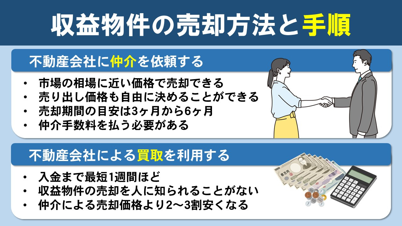 収益物件の売却方法に関する手順について