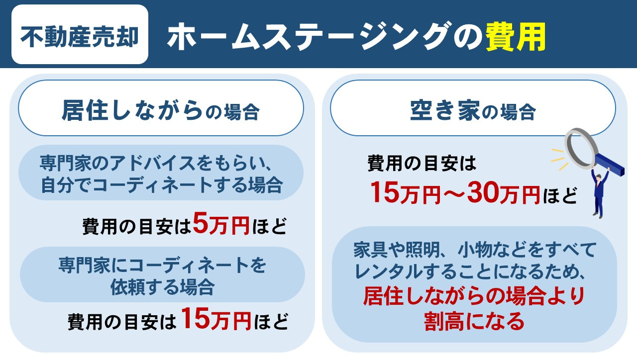 売却時に家をホームステージングする際の費用相場