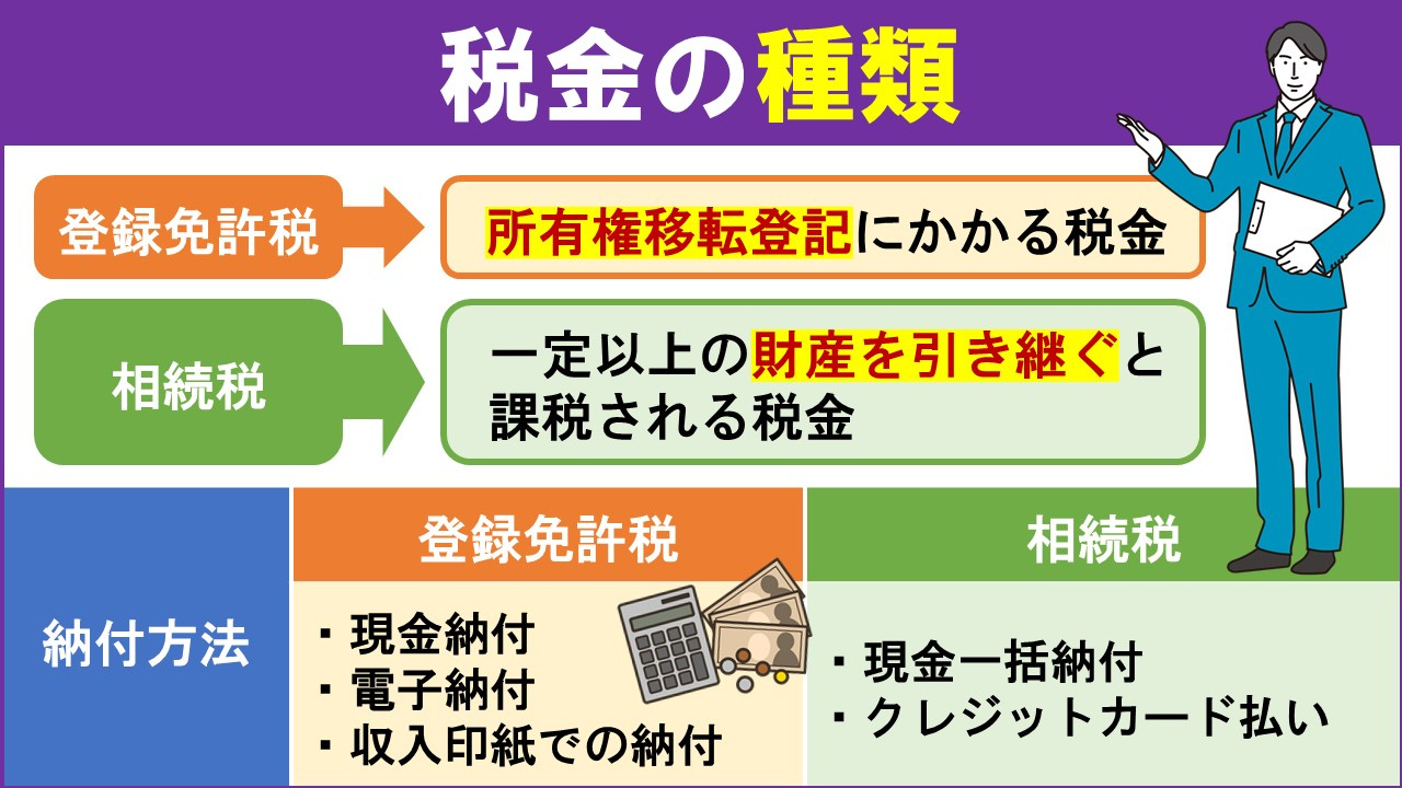 不動産を相続する際に発生する税金の種類