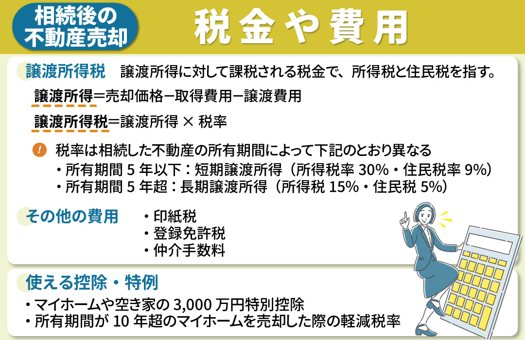 相続後の不動産売却の際にかかる税金や費用