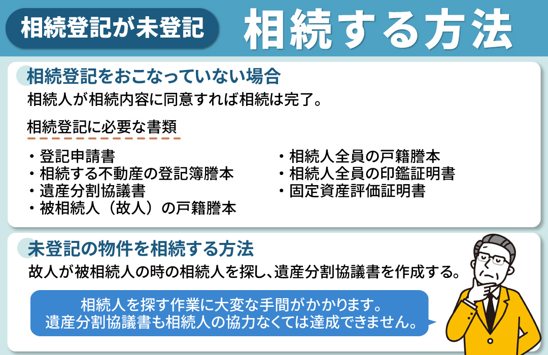 未登記の相続物件を相続する方法