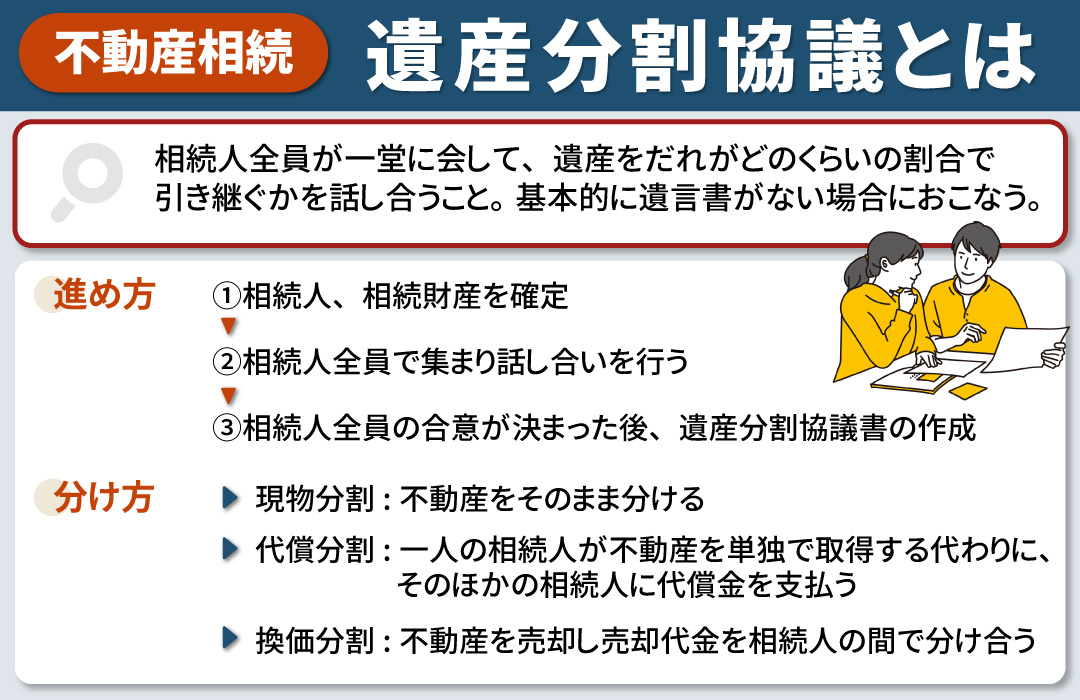 不動産の相続における遺産分割協議とは?