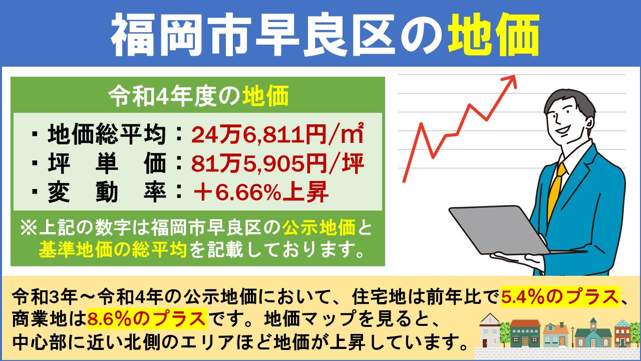 福岡市早良区の地価から不動産売却時の売り出し価格を決めよう