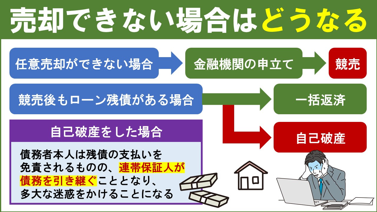 任意売却ができない場合はどうなるのか