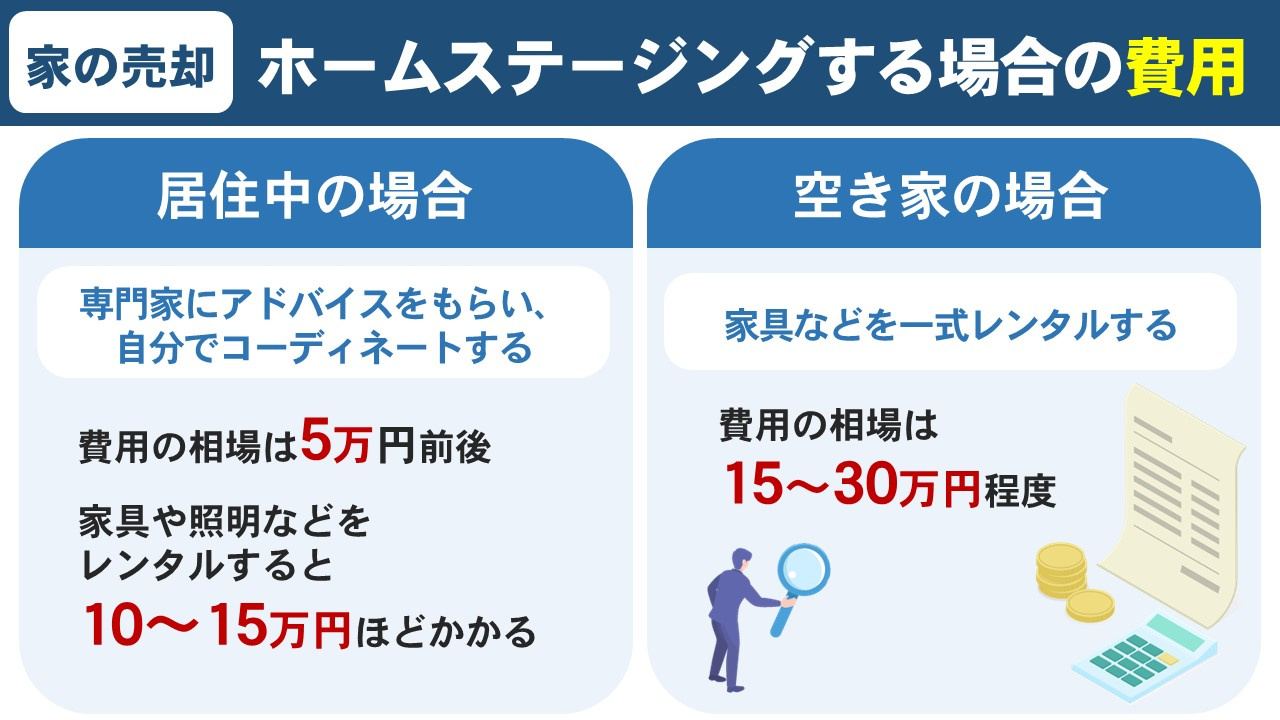 家の売却でホームステージングをおこなう際の費用