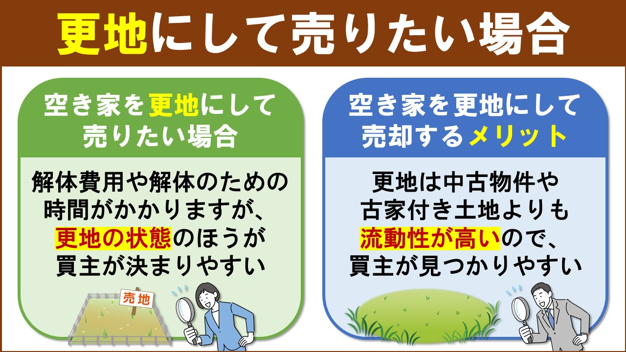 空き家を更地にしてから売りたい場合のポイントとメリットとは