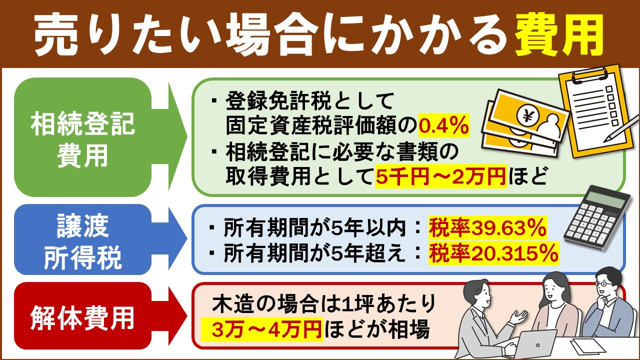 空き家を売りたい場合にかかる可能性がある費用