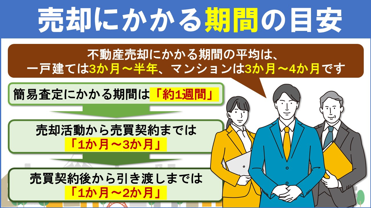 不動産売却が長引く?売却にかかる期間の目安