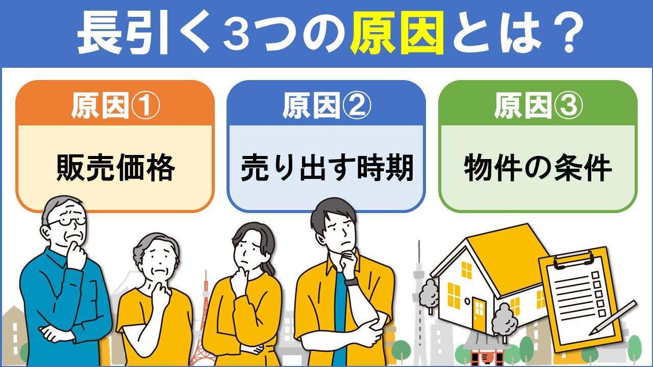 不動産売却が長引く3つの原因とは?