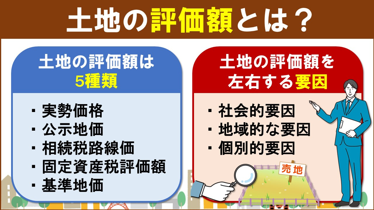 土地の評価額とは?