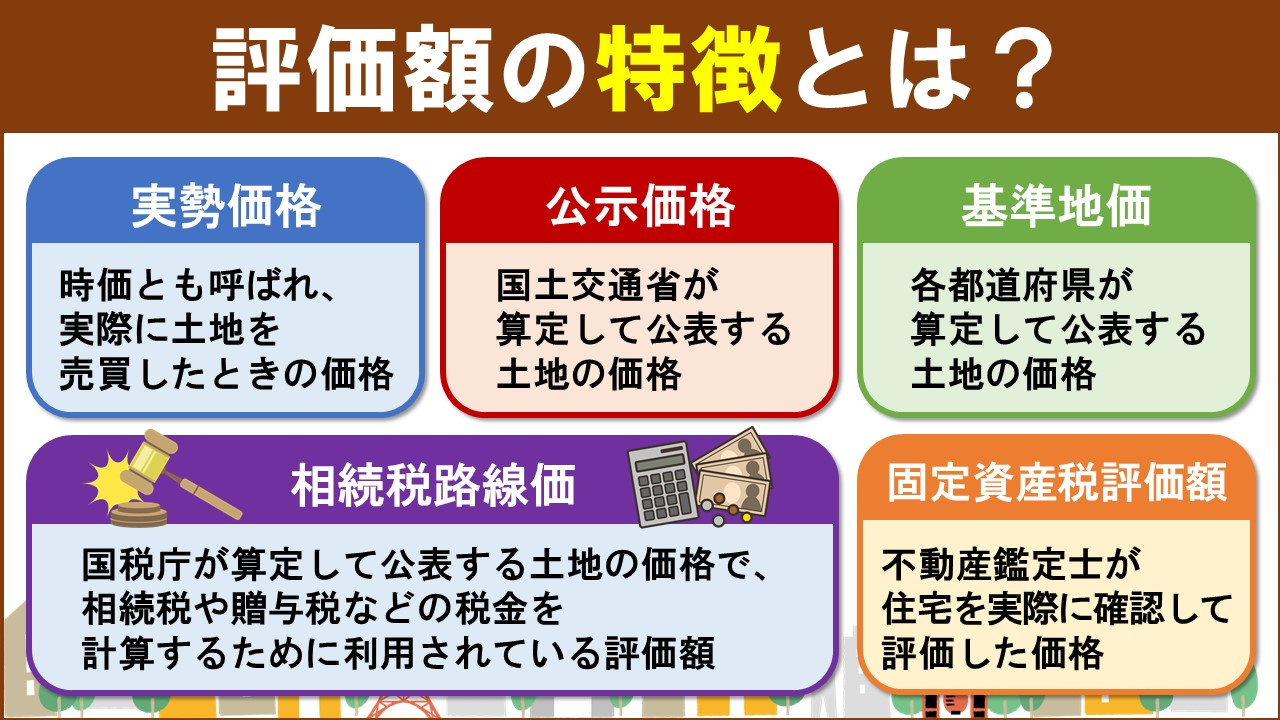 土地の評価額にはそれぞれどのような特徴がある?