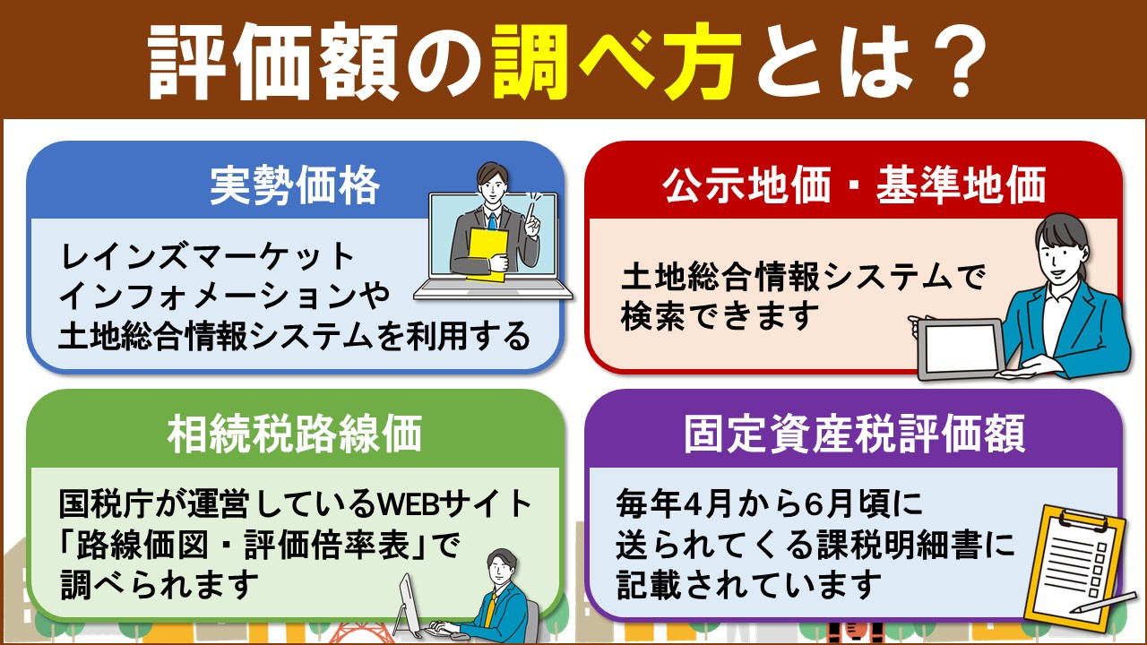 それぞれの土地の評価額の調べ方とは
