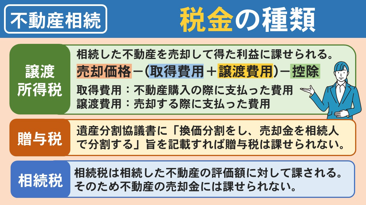 相続で換価分割を選ぶ際に発生する税金の種類