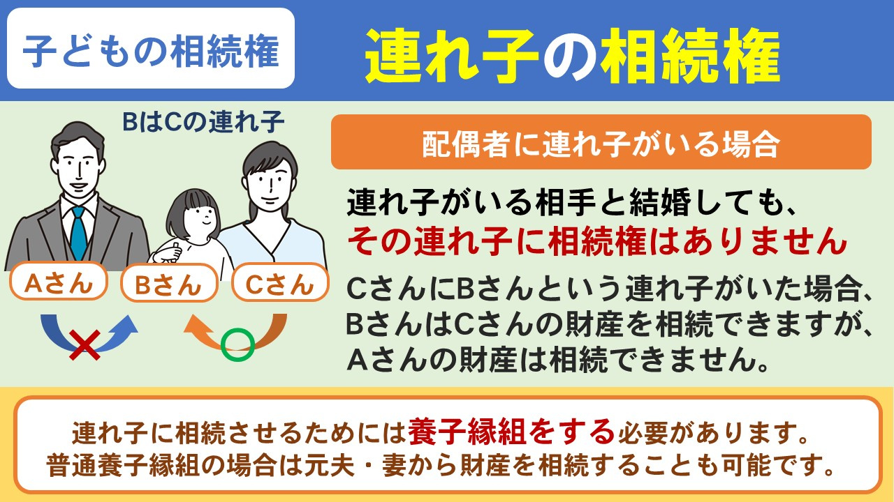 離婚後に再婚した配偶者の連れ子にも子どもと同じように不動産を相続できる?