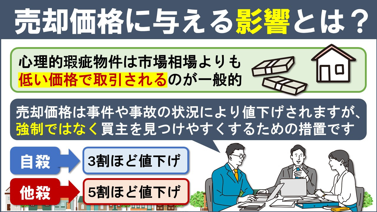 心理的瑕疵が不動産の売却価格に与える影響とは?