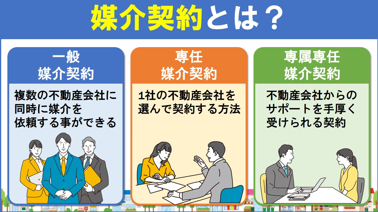 相続後の不動産売却における注意点3:媒介契約