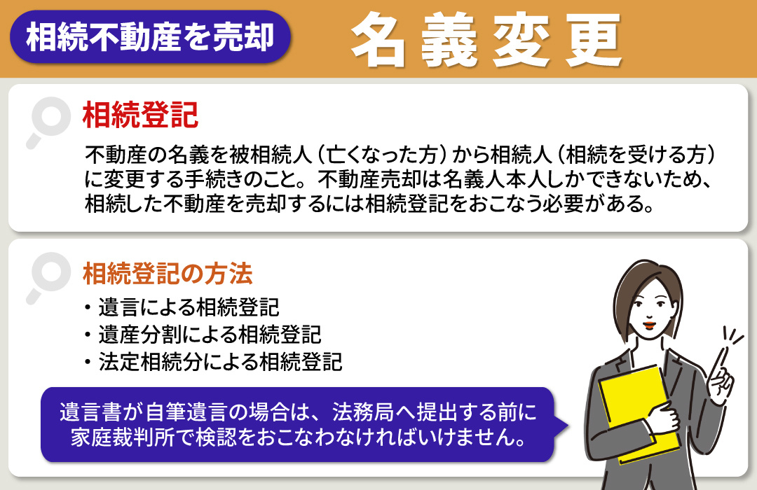 相続における不動産売却の注意点1:名義変更が必要