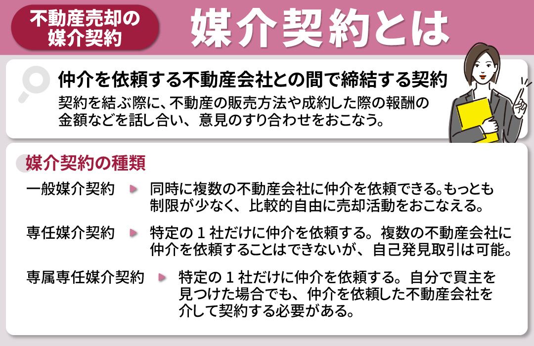 不動産売却における媒介契約とは?