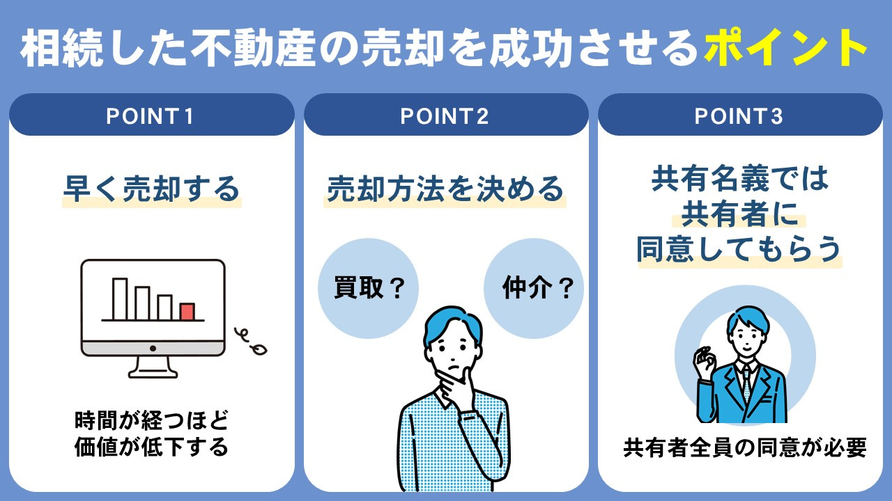 相続した不動産の売却を成功させるポイント