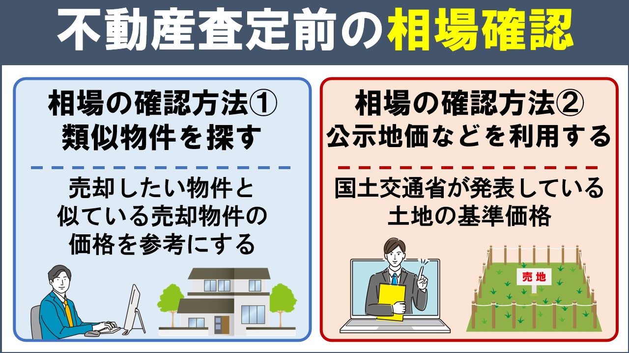 不動産売却の査定前に相場を確認する方法とは
