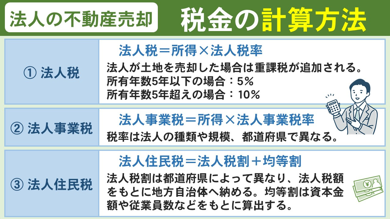 法人の不動産売却でかかる税金の計算方法