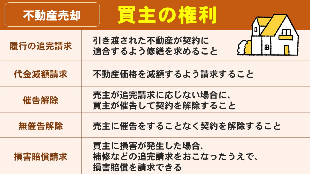 不動産売却時の契約不適合責任における買主の権利とは