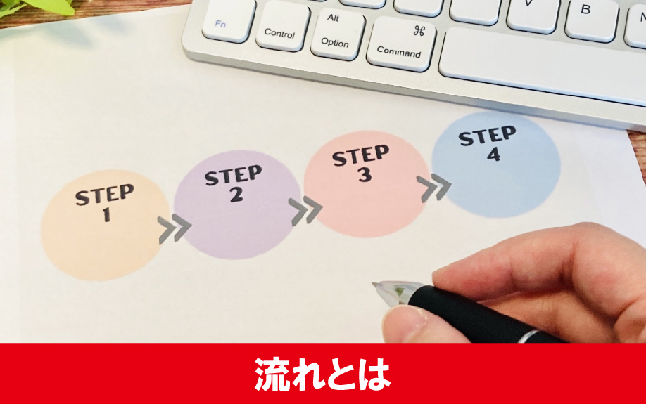 賃貸物件退去時の立会いの流れ