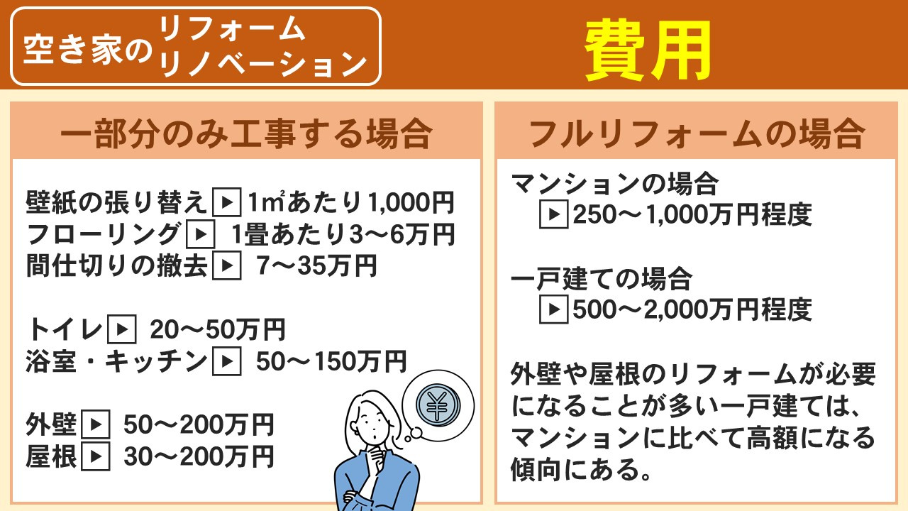 空き家をリフォームやリノベーションする際の費用