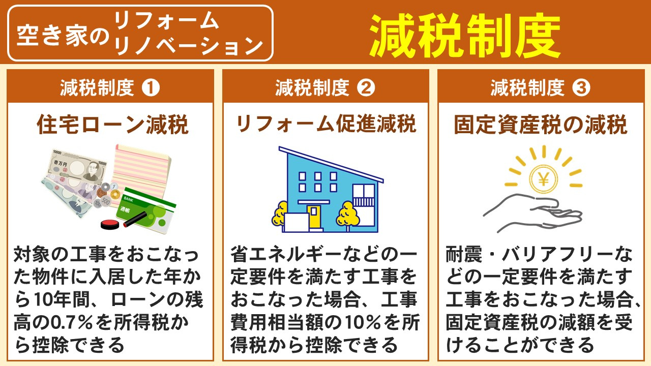 空き家をリフォームやリノベーションする際に使える減税制度