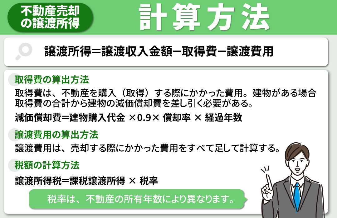 不動産売却における譲渡所得の計算方法