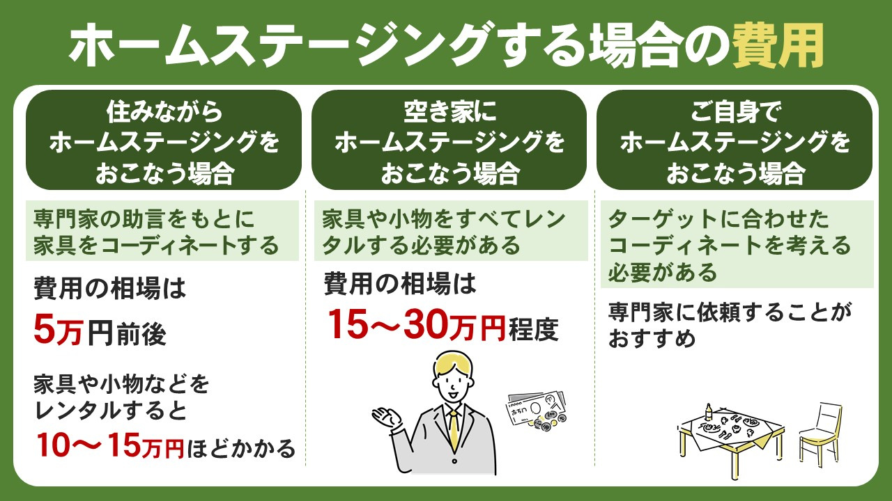 家の売却でホームステージングする場合の費用とは