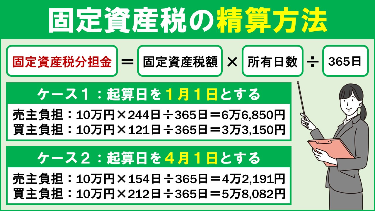 マンション売却における固定資産税の精算方法