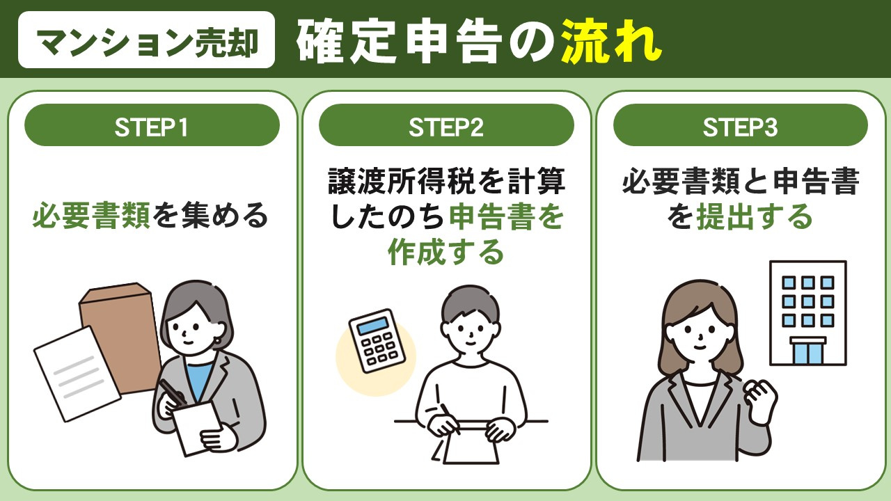 マンション売却後に確定申告が必要になったら?申告の流れ