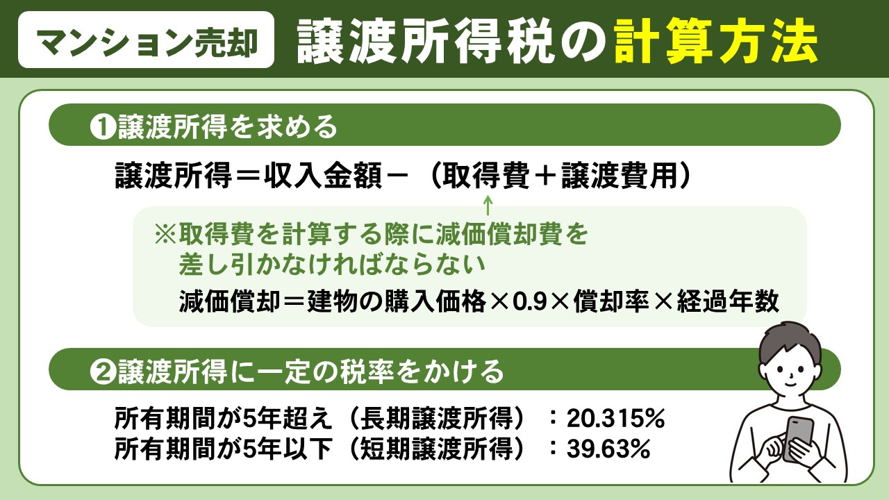 マンション売却で確定申告が必要になったら!譲渡所得税の計算方法