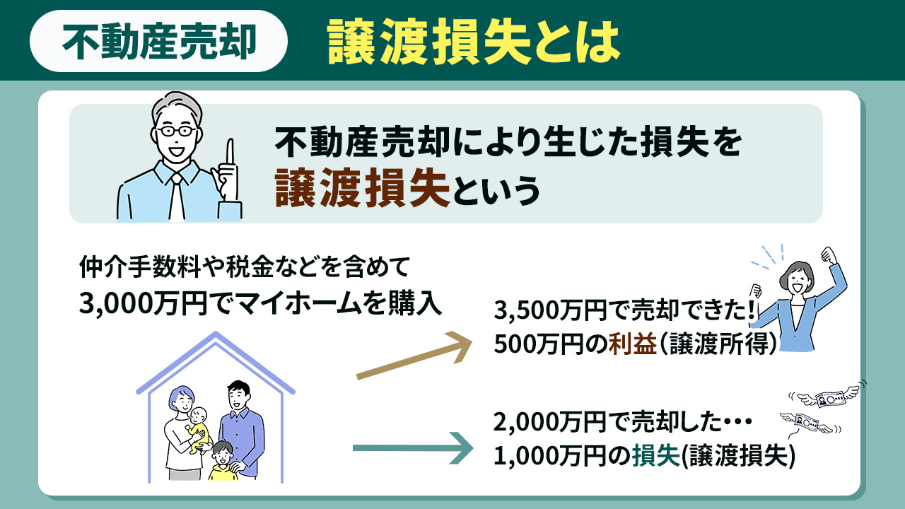 不動産売却における譲渡損失とは