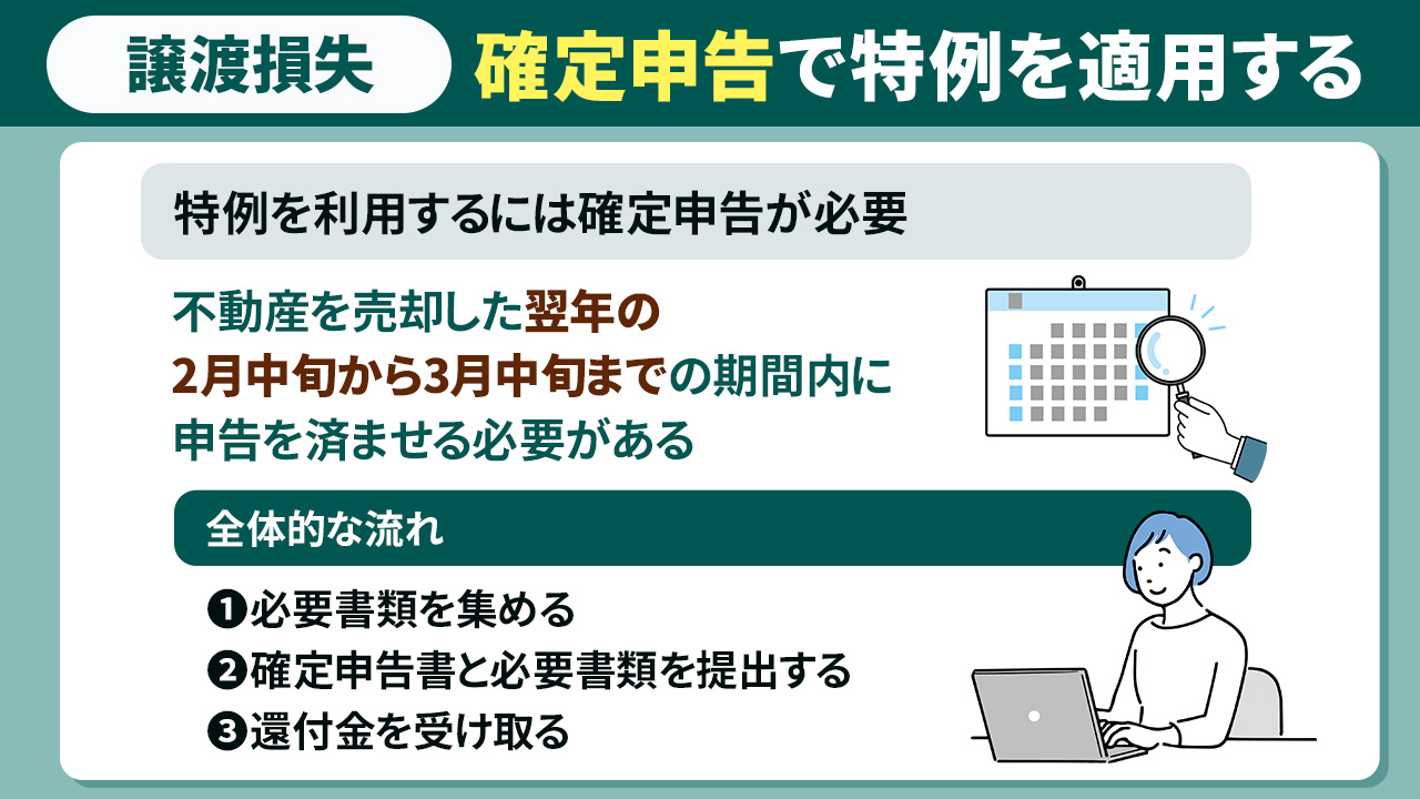不動産売却で譲渡損失が生じたら確定申告で特例を適用する