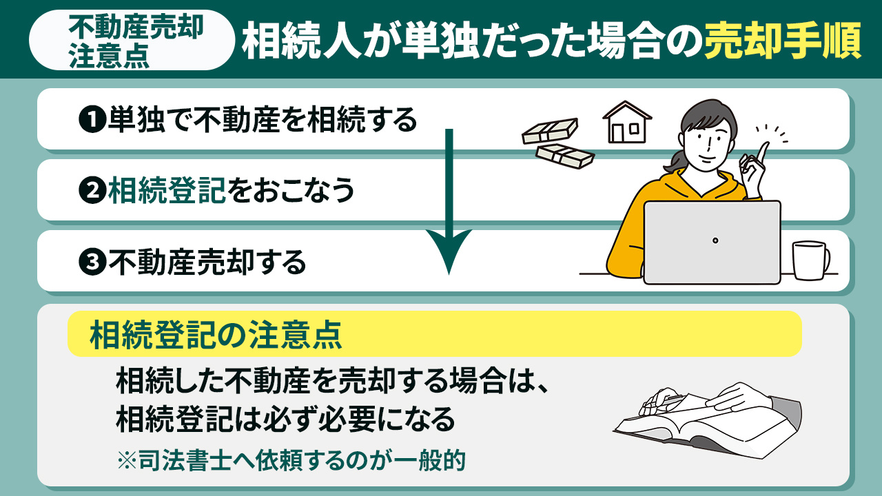 不動産売却における注意点①相続人が単独だった場合の売却手順と流れ